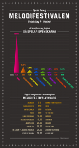 infografik-mello-deltävling-1-unibet